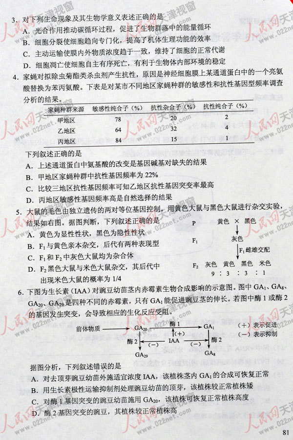 2013高考天津理科综合试题及答案（清晰版）【22】