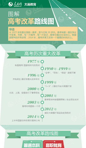 图解高考改革路线图从1977年恢复全国统一高考，至今已有30多年。高考制度一直在争议中变革、发展，每一次高考，每一次变迁，都牵动着全社会的心。根据国家新的改革部署，2014年，高考改革又走到一个重要的时间点上。