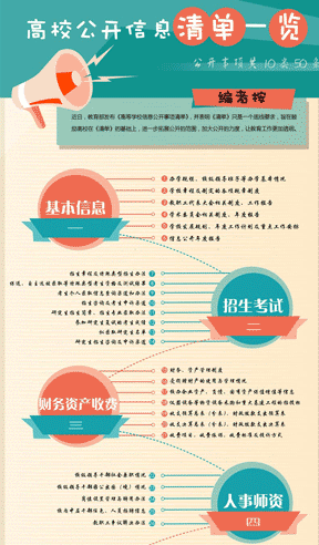 高校公开信息清单一览教育部发布《高等学校信息公开事项清单》，并表明《清单》只是一个底线要求，旨在鼓励高校在《清单》的基础上，进一步拓展公开的范围，加大公开的力度，让教育工作更加透明。