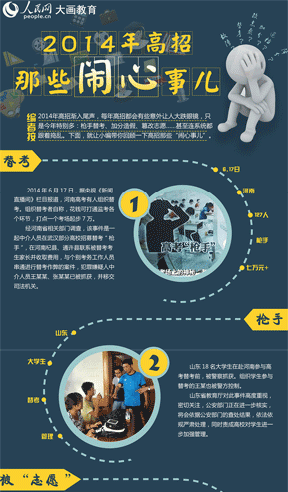 2014年高招那些闹心事儿2014年高招渐入尾声，每年高招都会有些意外让人大跌眼镜，只是今年特别多：枪手替考、加分造假、篡改志愿……甚至连系统都跟着捣乱。下面，就让小编带你回顾一下高招那些“闹心事儿”。         