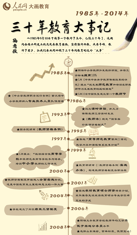 三十年教育大事记从1985年9月10日中国第一个教师节至今，已经三十年了，这期间全国不断建立优先发展教育措施，坚持强师兴教，成果丰硕，教师节前夕，让我们共同回顾下三十年间教育的这些“大事”。<         