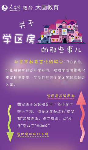 关于学区房的那些事儿北京市教委主任线联平日前表示，北京将细化就近入学标准，根据学位供需情况提出具体要求，今后并非买了学区房就能就近入学。