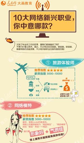 10大网络新兴职业，你中意哪款又到了毕业找工作的旺季，童靴们都准备好了吗？不要只盯着公务员、国企、外企等这些金饭碗、银饭碗、铁饭碗，随着网络的迅猛发展，不少相关新职业也蛮有意思的哦！