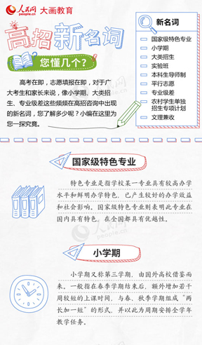 高招咨询新名词，你知道几个高考在即，志愿填报在即，对于广大考生和家长来说，像小学期、大类招生、专业级差这些频频在高招咨询中出现的新名词，您了解多少呢？小编在这里为您一探究竟。