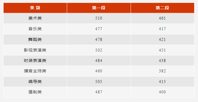 圖片來源:浙江省教育廳官微“教育之江”