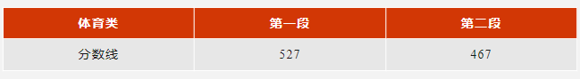 圖片來源:浙江省教育廳官微“教育之江”