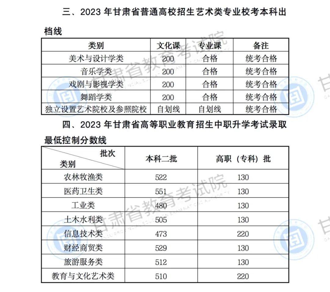圖片來源:甘肅省教育考試院