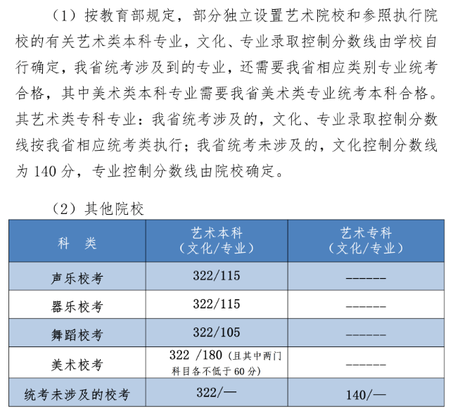 图片来源:河北省教育考试院