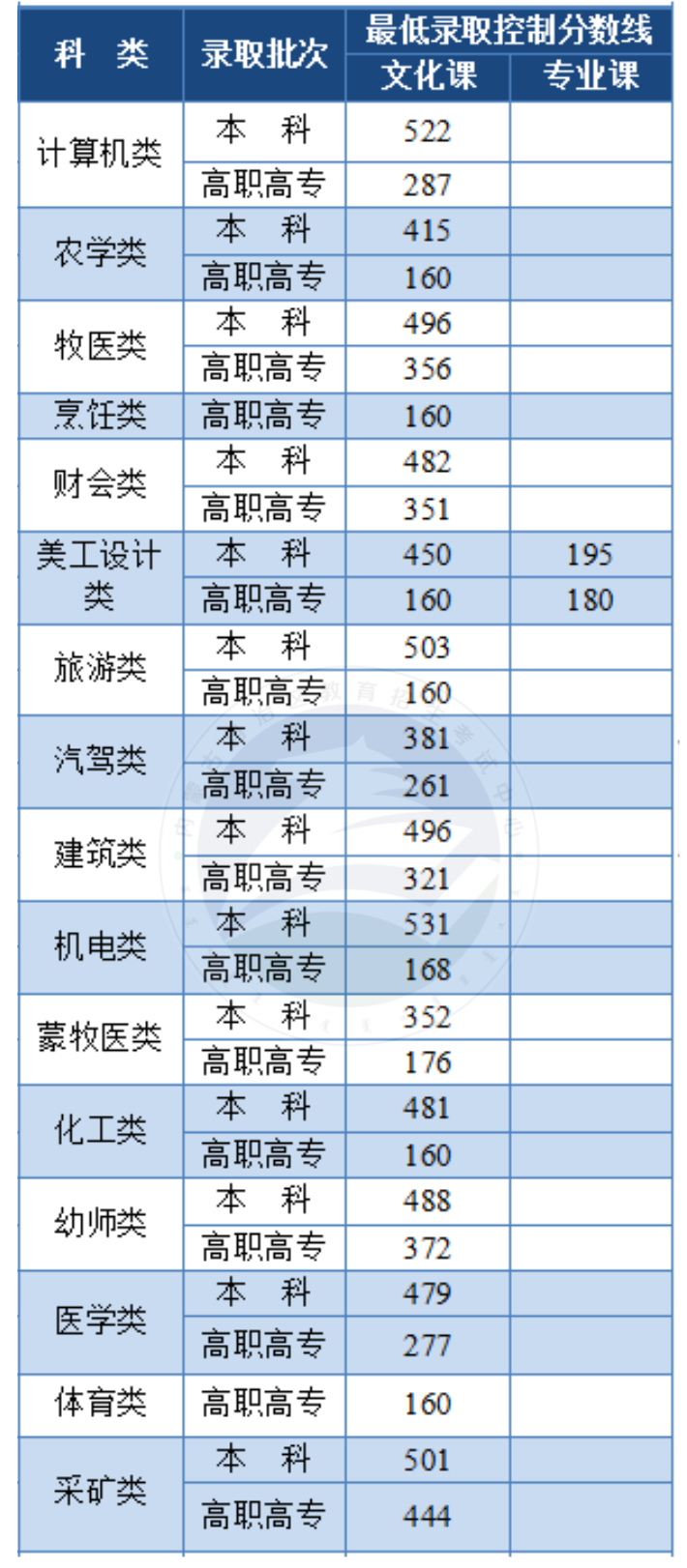 圖片來源:內蒙古自治區教育招生考試中心