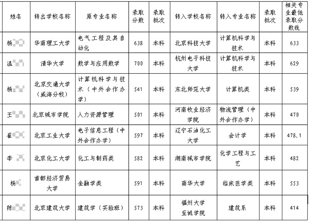 圖片來源:北京市教委網站